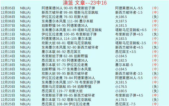澳超独家解,深度比分揭,胜负解析一,开云体育,开云体育官网,开云体育app,开云体育平台,KAIYUN,SPORTS,kaiyun登录入口