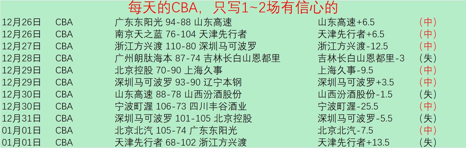 大乐透期号,专家质合分,期推荐胜率,开云体育,开云体育官网,开云体育app,开云体育平台,KAIYUN,SPORTS,kaiyun登录入口