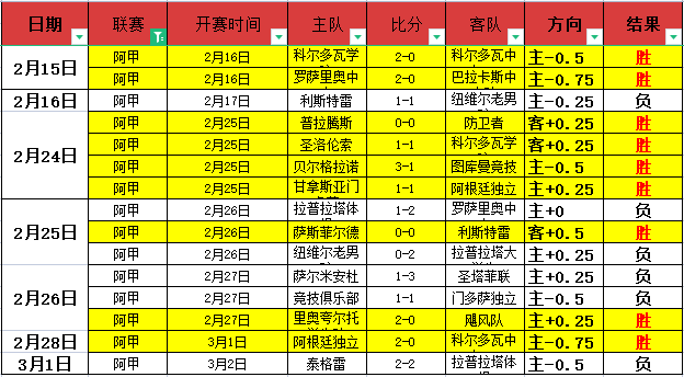 粤甲前六轮,战罢,三支球队晋,开云体育,开云体育官网,开云体育app,开云体育平台,KAIYUN,SPORTS,kaiyun登录入口