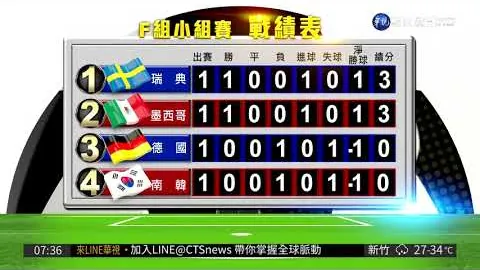 《新星闪耀老特拉福德！达伦-弗莱彻之子杰克，曼联一线队首秀引期待》