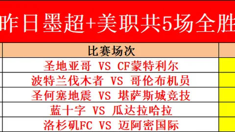 天津男团乒乓球赛无敌，小组第一地位稳固